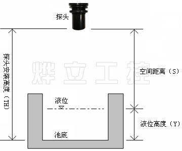 超聲波液位差計(jì)安裝示意圖