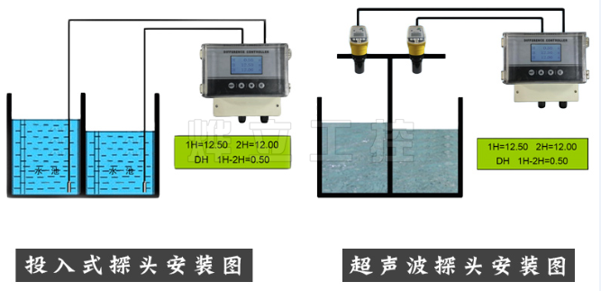 超聲波液位差計實物圖顯示界面