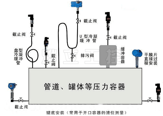 WMB-FSJ假平膜防水衛生型壓力變送器安裝示意圖