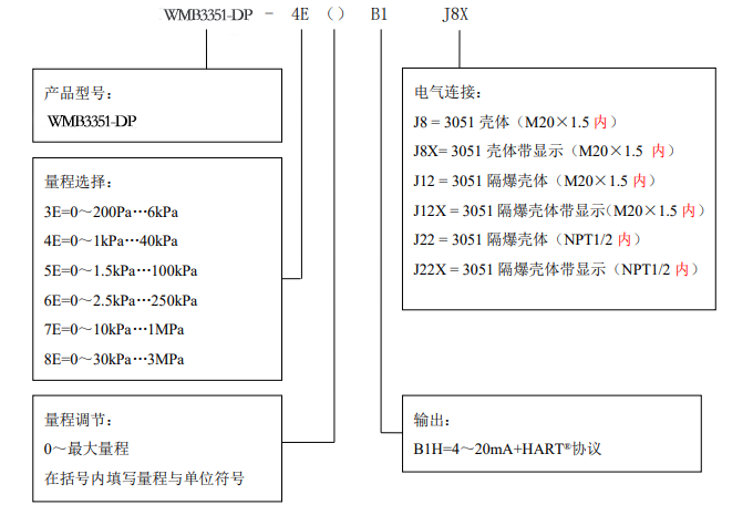 WMB3351雙法蘭遠傳壓力/壓差變送器選型