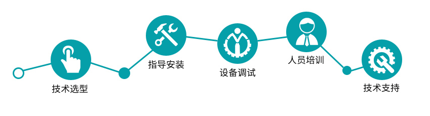 燁立熱網解決方案