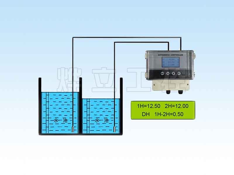 燁立投入式液位差計