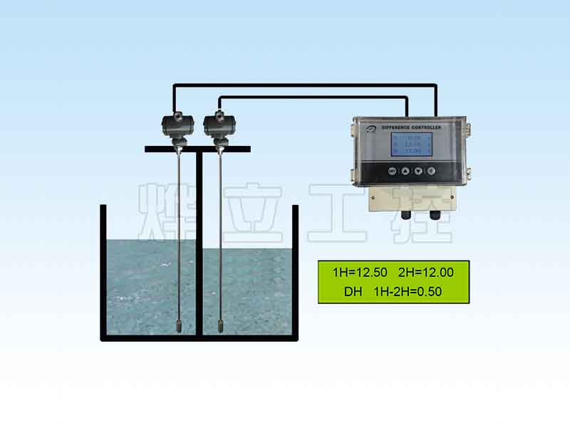 燁立超聲波液位差計(jì)圖片