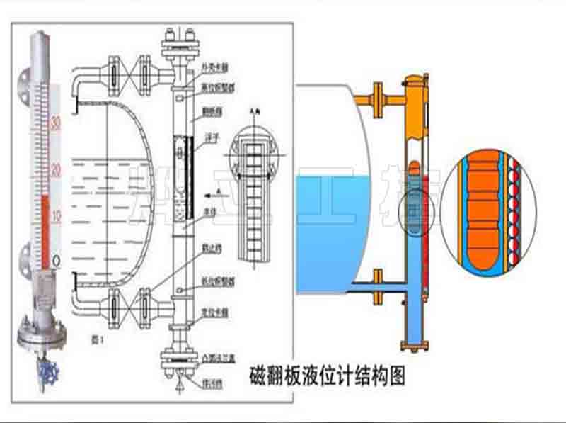 磁翻板液位計結構圖
